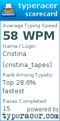 Scorecard for user cristina_tapes