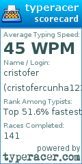 Scorecard for user cristofercunha123