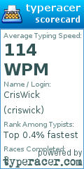 Scorecard for user criswick