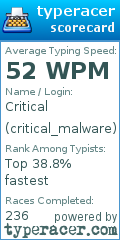 Scorecard for user critical_malware