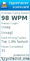 Scorecard for user croag