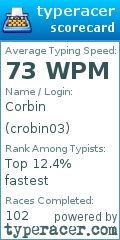 Scorecard for user crobin03