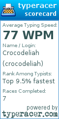 Scorecard for user crocodeliah