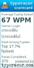 Scorecard for user crocodilu