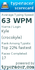 Scorecard for user crocokyle