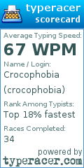 Scorecard for user crocophobia