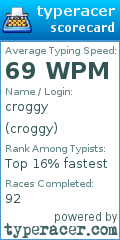 Scorecard for user croggy