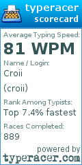 Scorecard for user croii