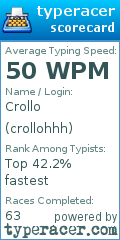 Scorecard for user crollohhh
