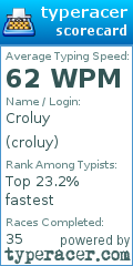 Scorecard for user croluy