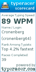 Scorecard for user cronenberg64