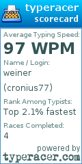 Scorecard for user cronius77