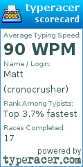 Scorecard for user cronocrusher