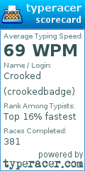 Scorecard for user crookedbadge