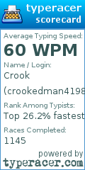 Scorecard for user crookedman4198