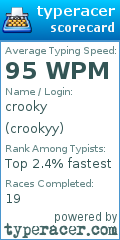 Scorecard for user crookyy