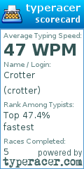 Scorecard for user crotter
