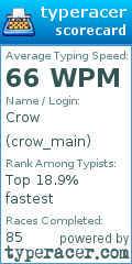 Scorecard for user crow_main