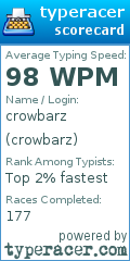 Scorecard for user crowbarz