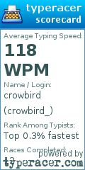 Scorecard for user crowbird_