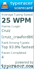 Scorecard for user cruiz_crawford86
