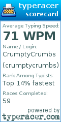 Scorecard for user crumptycrumbs
