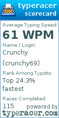 Scorecard for user crunchy69
