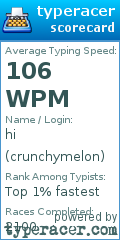 Scorecard for user crunchymelon