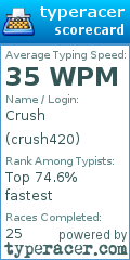 Scorecard for user crush420