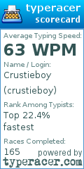 Scorecard for user crustieboy
