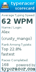 Scorecard for user crusty_mango