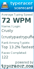 Scorecard for user crustypastrypuffer