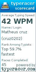 Scorecard for user cruz0202