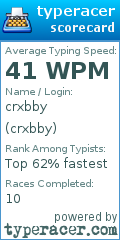 Scorecard for user crxbby