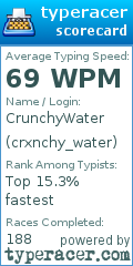 Scorecard for user crxnchy_water