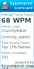 Scorecard for user crxnchy_water