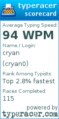 Scorecard for user cryan0