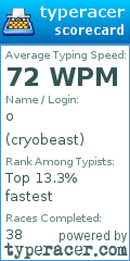 Scorecard for user cryobeast