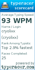 Scorecard for user cryolixx
