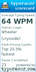 Scorecard for user cryoxide