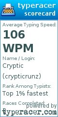 Scorecard for user crypticrunz