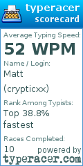 Scorecard for user crypticxx