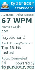 Scorecard for user cryptidhunt