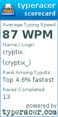 Scorecard for user cryptix_
