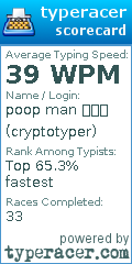 Scorecard for user cryptotyper