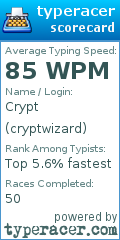 Scorecard for user cryptwizard