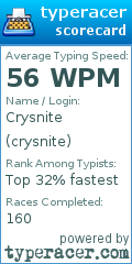 Scorecard for user crysnite