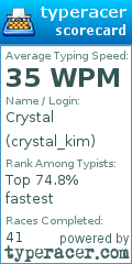 Scorecard for user crystal_kim