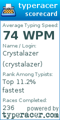 Scorecard for user crystalazer