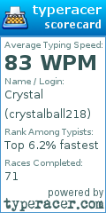 Scorecard for user crystalball218